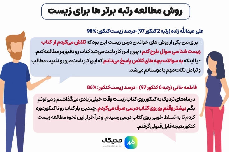 روش مطالعه زیست رتبه برترهای کنکور ۱