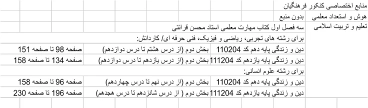 منابع کنکور فرهنگیان