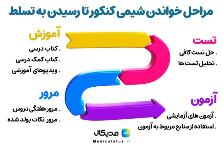 مراحل خواندن شیمی