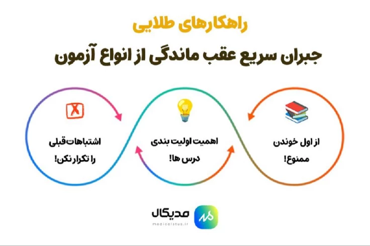 راهکار های طلایی جبران عقب ماندگی