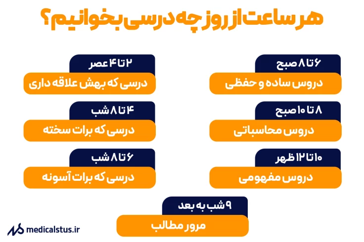 بهترین زمان مطالعه برای کنکور