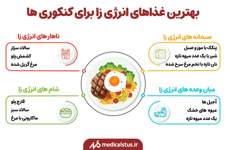 بهترین غذاهای انرژی زا برای کنکوری ها