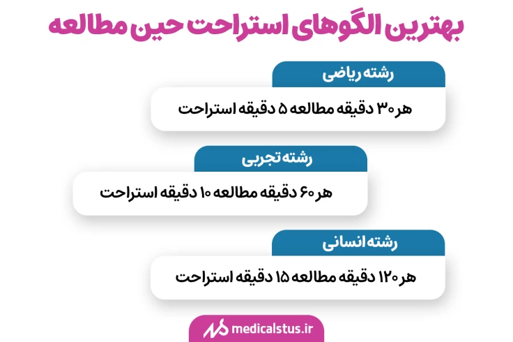 الگوی استراحت بین درس خواندن