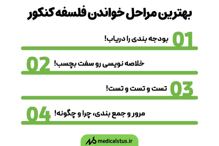 بهترین مراحل خواندن فلسفه کنکور