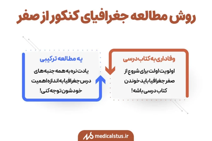 روش مطالعه جغرافیای کنکور از صفر