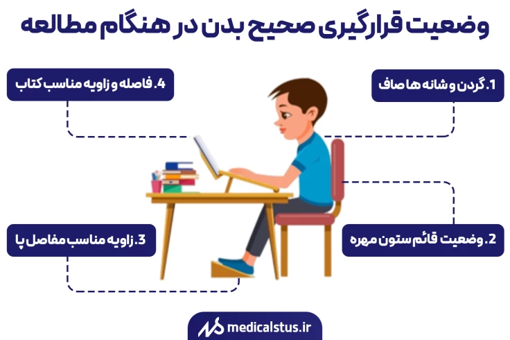 نحوه نشستن صحیح هنگام مطالعه