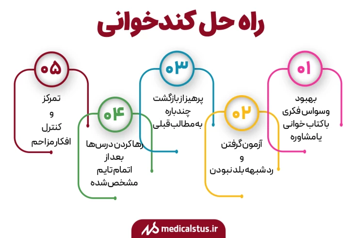 افزایش سرعت درس خواندن