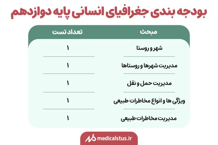 بودجه بندی جغرافیای انسانی پایه دوازدهم